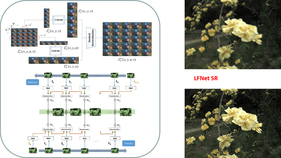 LFNet: A Novel Bidirectional Recurrent Convolutional Neural Network for Light-Field Image Super-Resolution